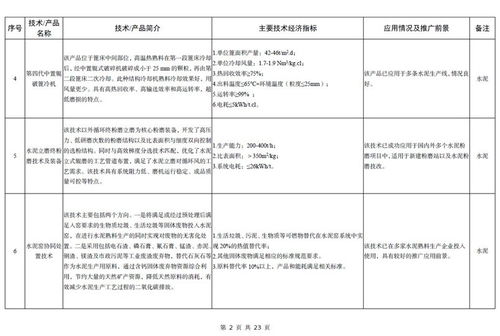 工信部发布《建材工业鼓励推广应用的技术和产品目录（2023年本）》解读与展望